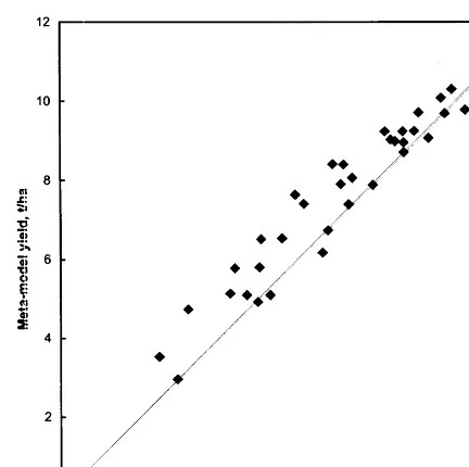 Fig. 5. Yield simulated by the meta-model versus yield simu-lated by Sirius at Edinburgh for 1960–1990 and poor soil (0.5m) for water-limited production.