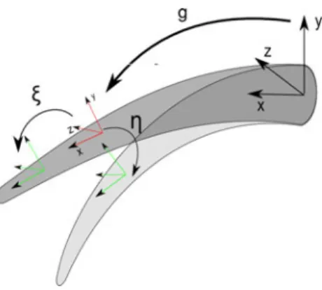 Fig. 2. Sketch visualization of the kinematics and the geometrical meaning of the elements g, ξ, and η