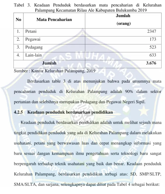 Tabel  3.  Keadaan  Penduduk  berdasarkan  mata  pencaharian  di  Kelurahan  Palampang Kecamatan Rilau Ale Kabupaten Bulukumba 2019 