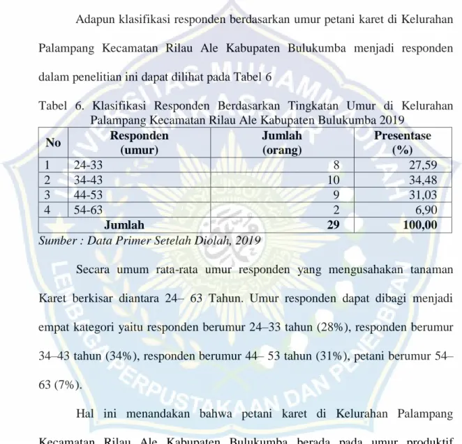 Tabel  6.  Klasifikasi  Responden  Berdasarkan  Tingkatan  Umur  di  Kelurahan  Palampang Kecamatan Rilau Ale Kabupaten Bulukumba 2019 