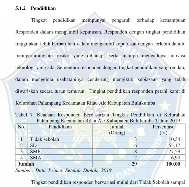 Tabel  7.  Keadaan  Responden  Berdasarkan  Tingkat  Pendidikan  di  Kelurahan  Palampang Kecamatan Rilau Ale Kabupaten Bulukumba Tahun 2019 