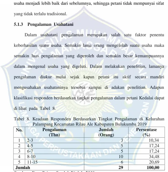 Tabel  8.  Keadaan  Responden  Berdasarkan  Tingkat  Pengalaman  di  Kelurahan  Palampang Kecamatan Rilau Ale Kabupaten Bulukumba 2019 