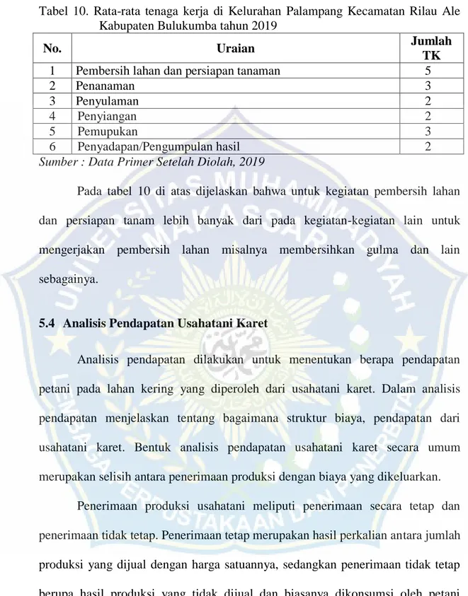 Tabel  10.  Rata-rata  tenaga  kerja  di  Kelurahan  Palampang  Kecamatan  Rilau  Ale     Kabupaten Bulukumba tahun 2019 