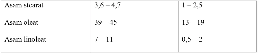 Tabel 2.4. Komposisi Biji Inti Sawit Komponen Jumlah 