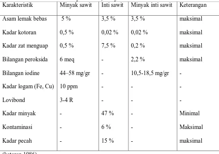 Tabel 2.5. Standar Mutu Minyak Sawit, Minyak Inti Sawit dan Inti Sawit Karakteristik Minyak sawit Inti sawit Minyak inti sawit Keterangan 