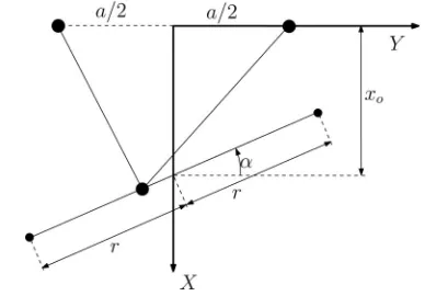 Fig. 3.Schematic representation of a periodic symmetric trajectory along aline making an angle α with the y-axis.