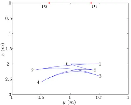 Fig. 7.Cartesian velocities for the trajectory obtained with the polynomialformulation.