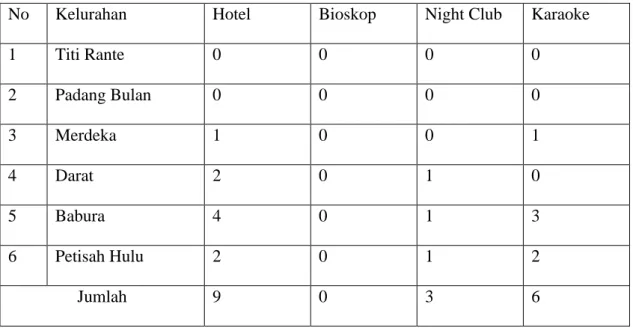 Tabel 2.2. Jumlah Hotel, Bioskop, Night club/Karoke dan Bilyard menurut Kelurahan di  kecamatan Medan BaruTahun 2012 