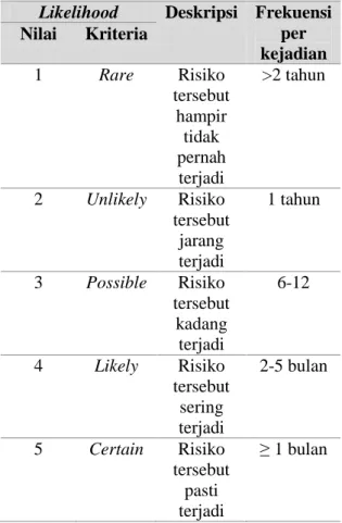 Tabel 1. Skala Dalam Penilaian Probabilitas 