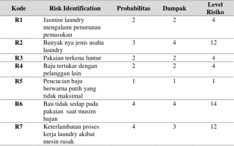 Gambar 3. Alur Penelitian 