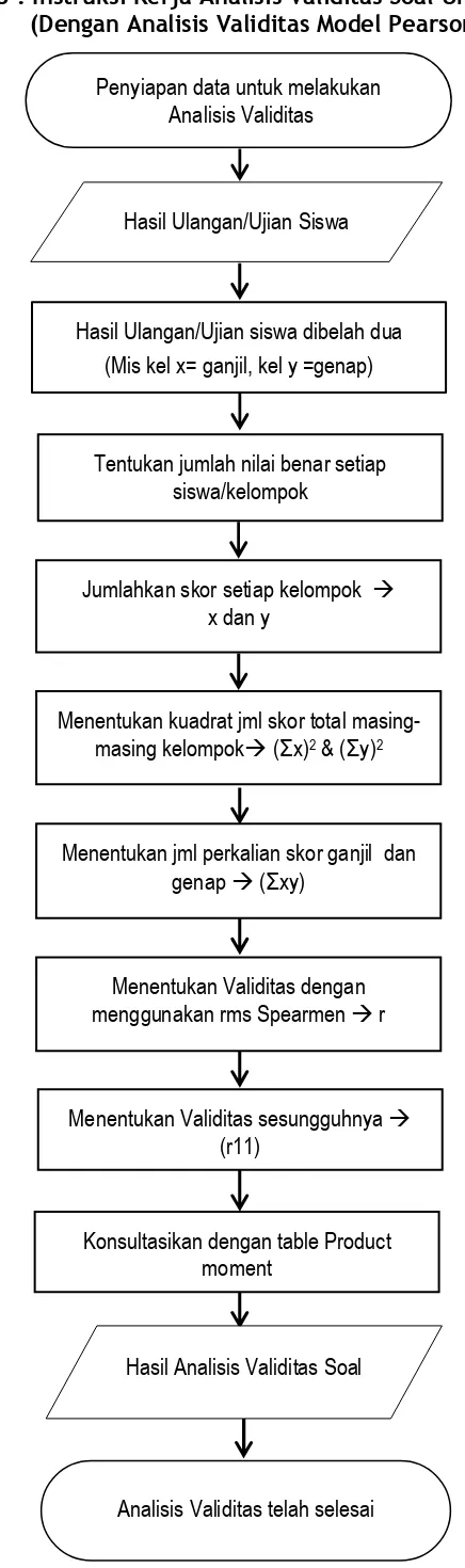 Tabel Validitas: 0,00 ≤r11≤ 0,20= kor sangat rendah  