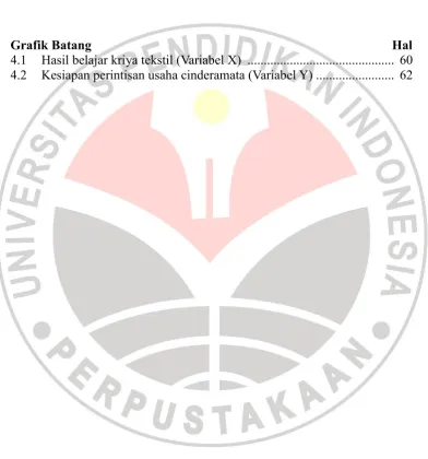 Grafik Batang                                                                                            Hal  4.1 Hasil belajar kriya tekstil (Variabel X)  ............................................