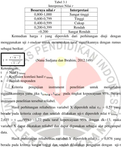Tabel 3.1  Interpretasi Nilai 