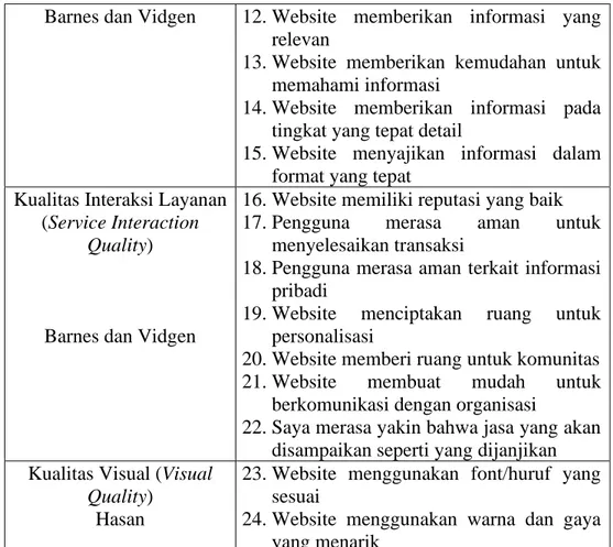 Tabel 2. Skala Likert (Sugiyono, 2012) 