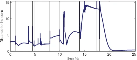 Fig. 11.Experiment B: Position of COM. The three phases correspond tochanges in the number of contacts (ﬁrst the two feet, then the left gripper, and,ﬁnally, both feet and grippers)