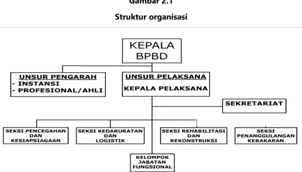 Gambar 2.1  Struktur organisasi         