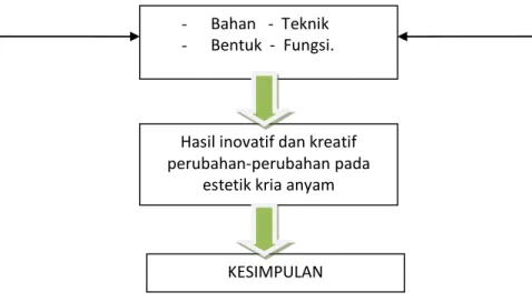 Tabel II. Interelasi Pengumpul Data 