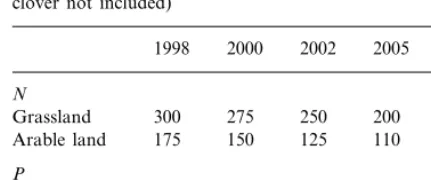 Table 2