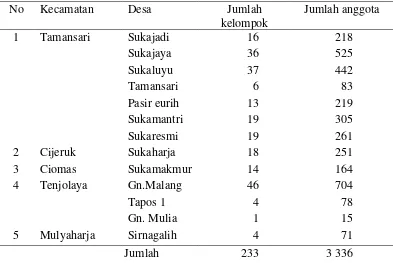 Tabel 2  Sebaran anggota koperasi Baytul Ikhtiar cabang Tamansari per Mei  2014 