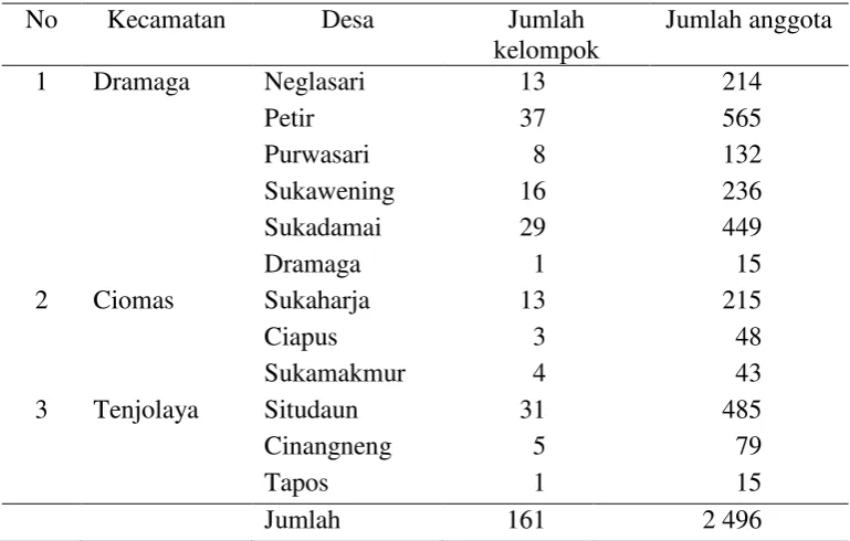 Tabel 3  Sebaran anggota koperasi Baytul Ikhtiar cabang Dramaga per Desember 2013 