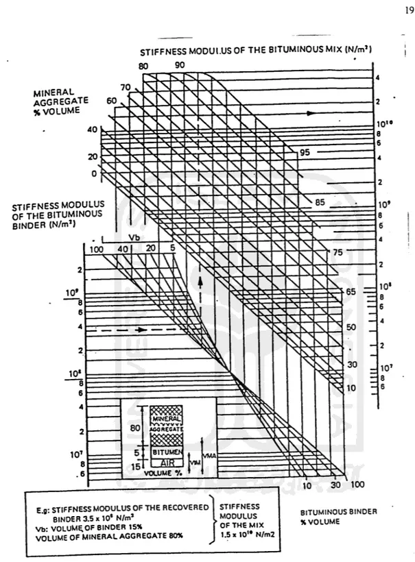 Gambar 2.2 Nomogram penentuan kekakuan campuran.