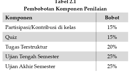 tabel 2.1Pembobotan Komponen Penilaian
