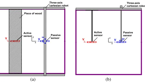 Fig. 9.Electrolocation test bench.