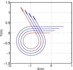 Fig. 6.Two eigenvalues of�C ∂ m∂ X J�L involved in the convergence condition(15) (top), andβα involved in (28) as a function of ω rV rfor conﬁgurationsbelonging to Z (bottom).
