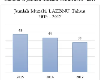 Tabel 1. Jumlah Proposal dan Jenis Usaha