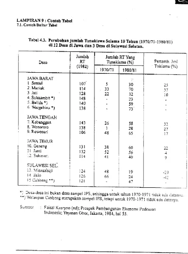 Tabel 4.3. Perubahan jumlah Tunaklswa Selama 10 Tahun (1970/71-1980181) 