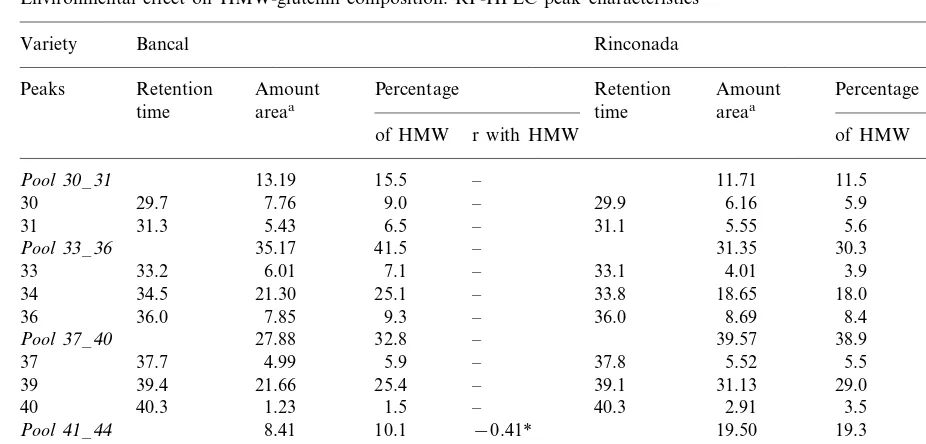 Table 3