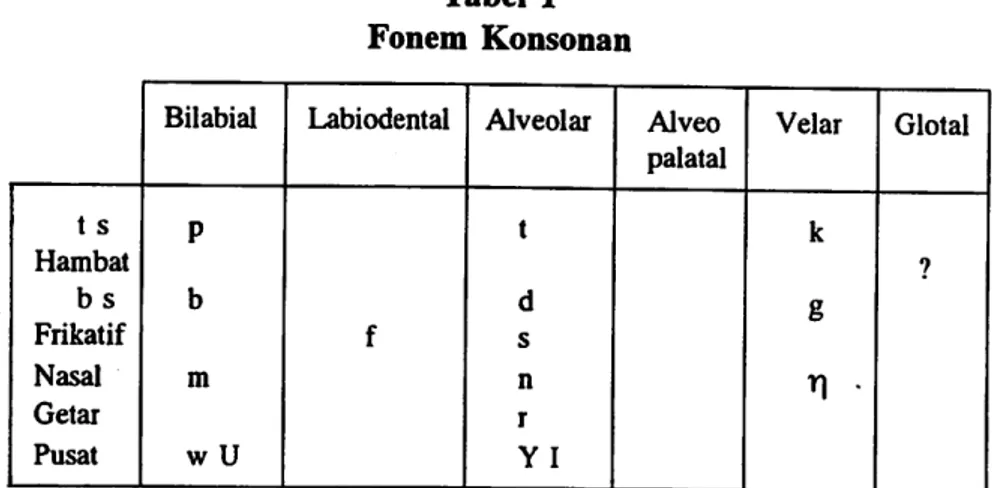 Tabel 1 Fonem Konsonan