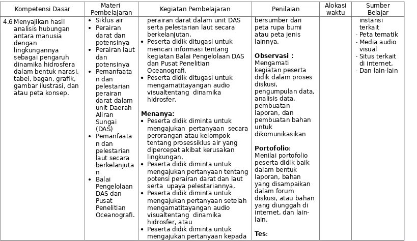 tabel, bagan, grafik, 