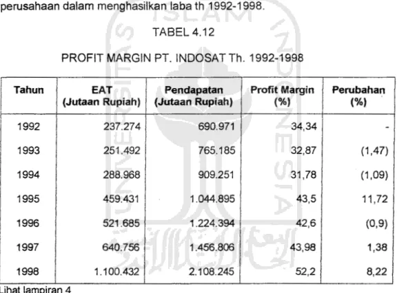 Tabel  dan  grafik serta analisis  dibawah  ini  menunjukkan  kemampuan  perusahaan dalam menghasilkan  laba th  1992-1998