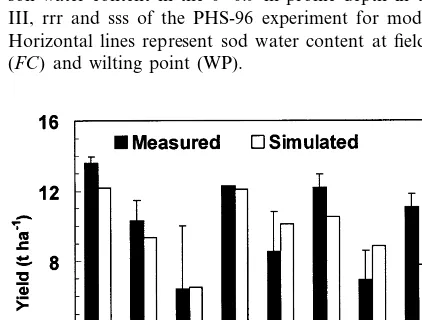 Fig. 8. Measured (lines) and simulated (symbols) volumetricsoil water content in the 0–0.9 m proﬁle depth in treatmentsIII, rrr and sss of the PHS-96 experiment for model testing.Horizontal lines represent sod water content at ﬁeld capacity(FC) and wilting point (WP).