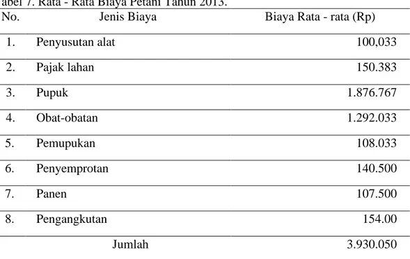 Tabel 7. Rata - Rata Biaya Petani Tahun 2013. 