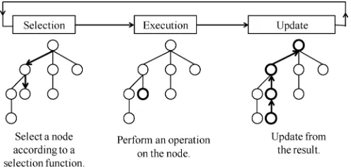 Fig. 4. Outline of a job-level computation model.