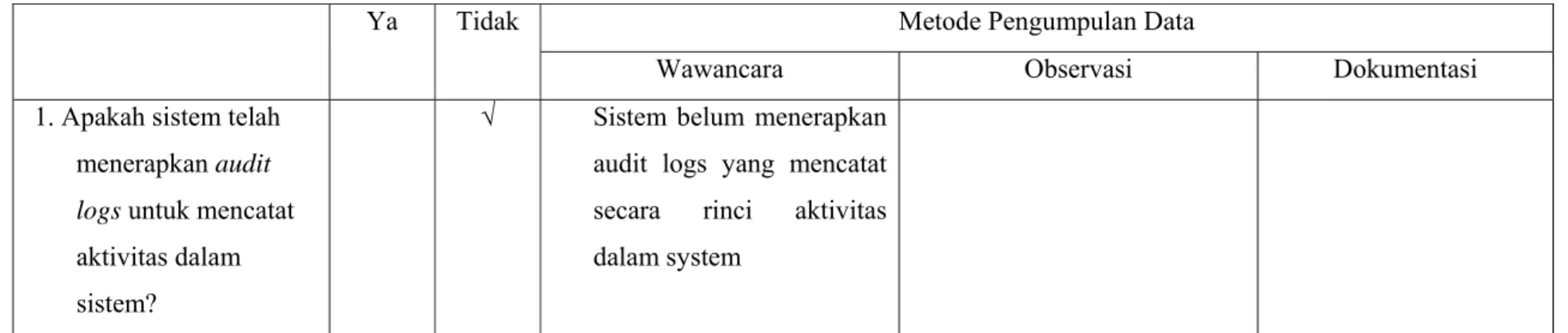 Tabel 4.8 Jejak Audit 