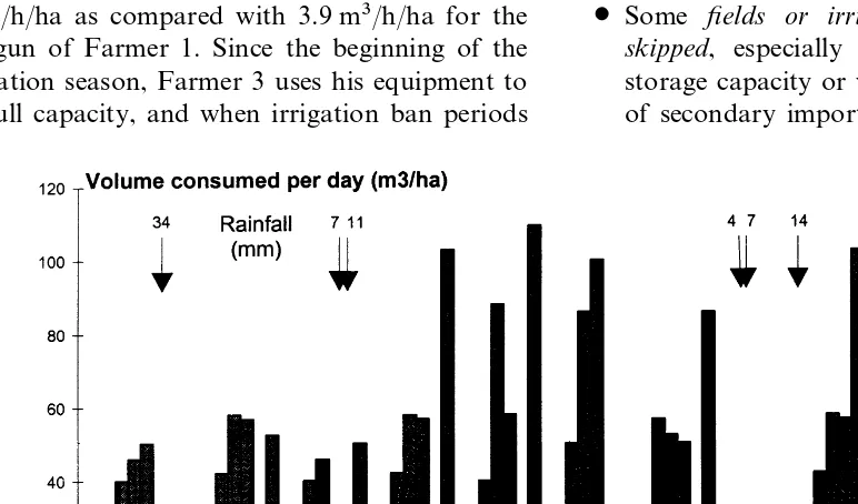 Fig. 4. Impact of bans on daily demand (Farmer 1, Block 2, year 1996).