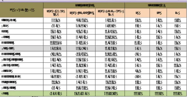 Tabel 3.10. Arahan Kawasan Pertanian  Provinsi NTT  