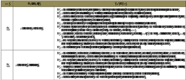 Tabel 3.11.  Arahan Kawasan Perikanan  Provinsi NTT  