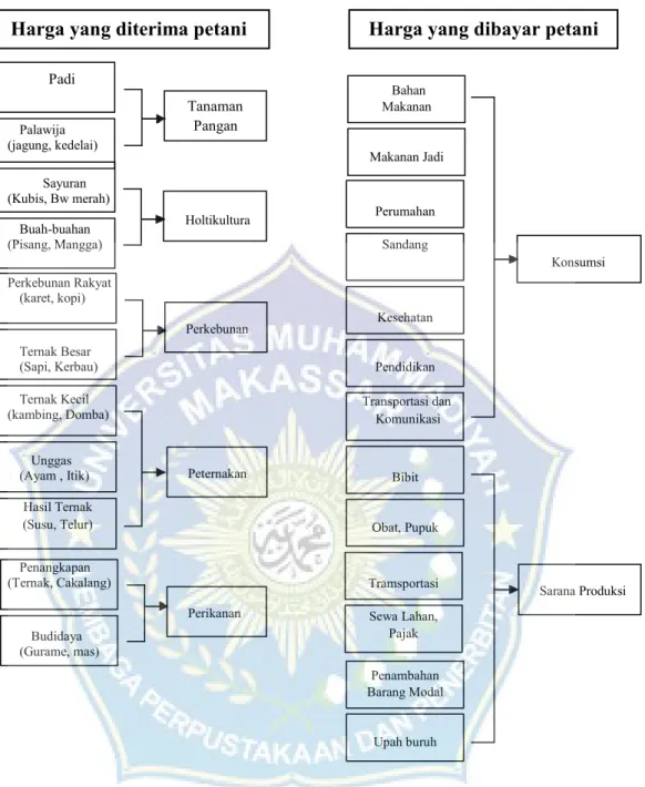 Gambar 1. Pembentukan NTP (Rusono, et,all., 2013) 