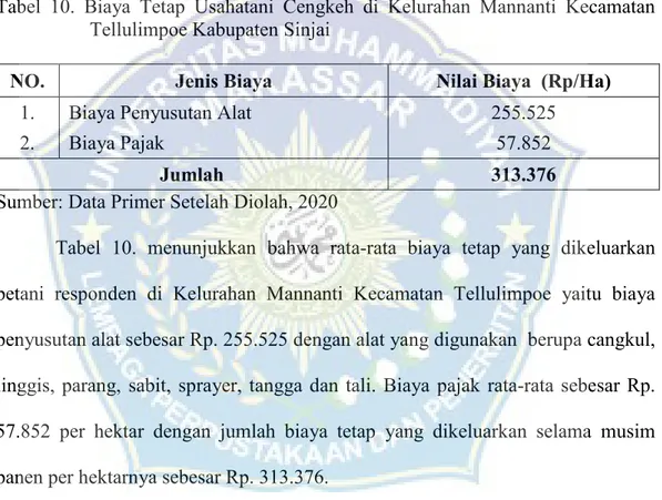 Tabel  10.  Biaya  Tetap  Usahatani  Cengkeh  di  Kelurahan  Mannanti  Kecamatan         Tellulimpoe Kabupaten Sinjai  