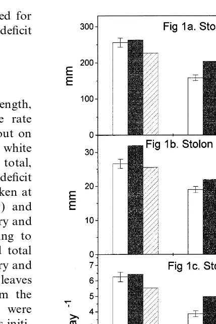 Fig. 1. Stolon length, stolon internodal length and stolon rela-tive growth rate (RGR) of white clover plants grownryegrass and subjected to three levels of water deﬁcit