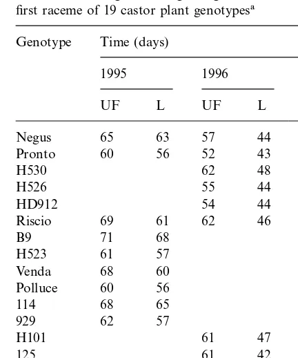 Table 1