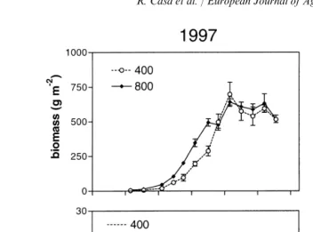 Fig. 3. Trends of total above-ground biomass and crop growth rate (CGR) for 1997 and 1998 plotted against days after emergence(DAE).