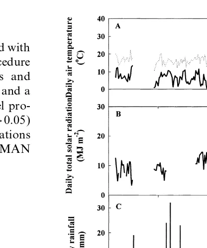 Fig. 1. (A) Daily minimum (—) and maximum (…) air temper-atures. (B) Daily incident solar radiation