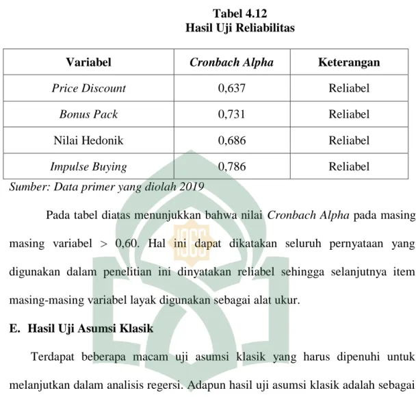 Tabel 4.12  Hasil Uji Reliabilitas 