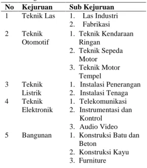 Tabel 1. Program Pelatihan 