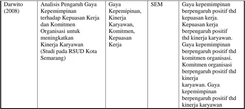 Gambar 2.1 